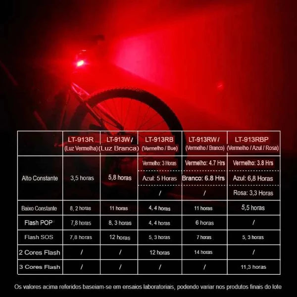 Luz Traseira para Bicicleta LED COB Acessorios [ Lanternas -bicicleta ] - Luz Traseira para Bicicleta LED COB Vodebike - Loja Oficial 