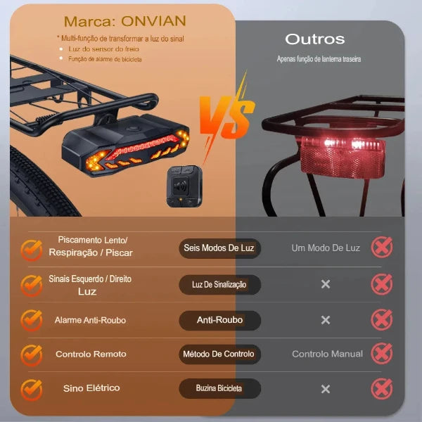 Luz Traseira Inteligente para Bicicleta com Sinalizadores Acessorios [ Lanternas -bicicleta ] - Luz Traseira Inteligente para Bicicleta com Sinalizadores Vodebike - Loja Oficial 